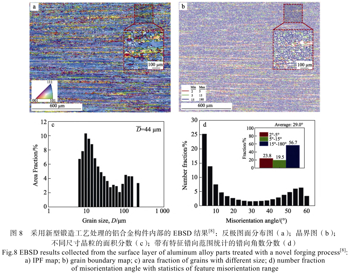 航空航天大型鍛件質(zhì)量與生產(chǎn)能耗檢測(cè)方法