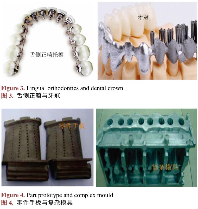 鈦合金3D打印技術的應用及研究現(xiàn)狀