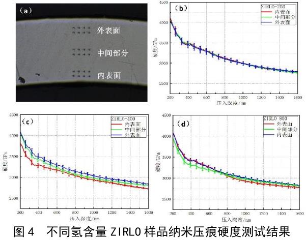 氫化物對(duì)鋯棒鋯合金管等鋯合金材料性能影響研究