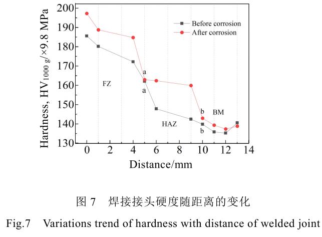 Zr-702鋯板TIG焊接接頭硫酸環(huán)境耐蝕性研究