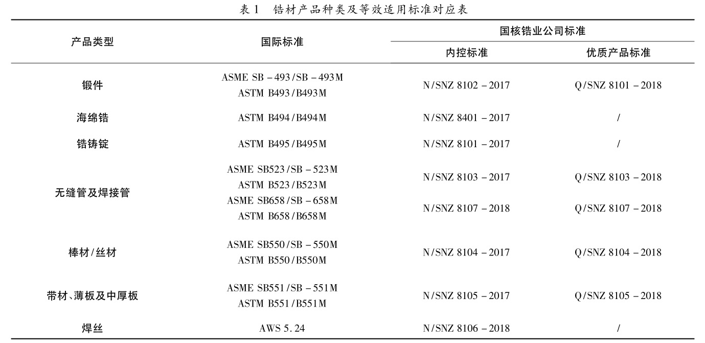 國(guó)產(chǎn)與進(jìn)口工業(yè)鋯棒鋯鍛件性能對(duì)比