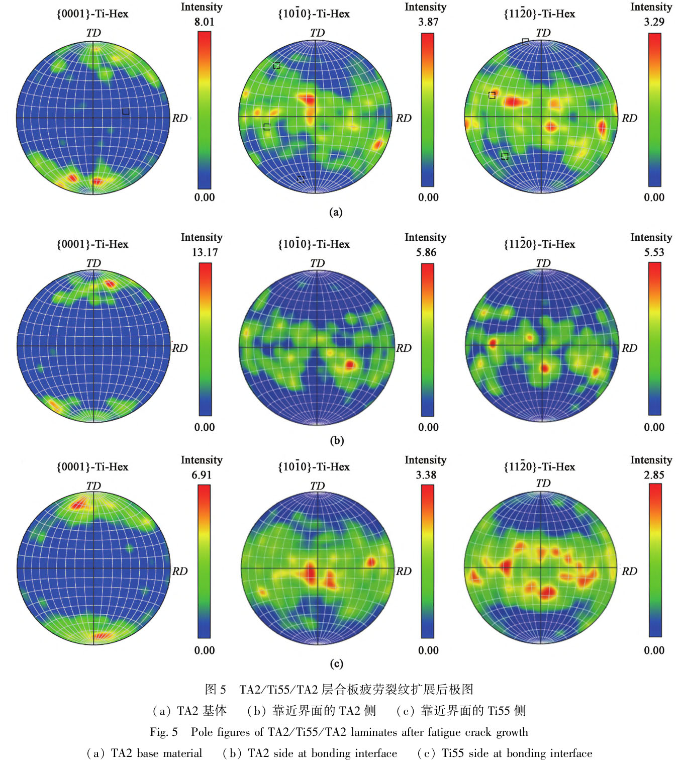 微觀組織對(duì)鈦合金擴(kuò)散連接層合板疲勞裂紋擴(kuò)展行為的影響