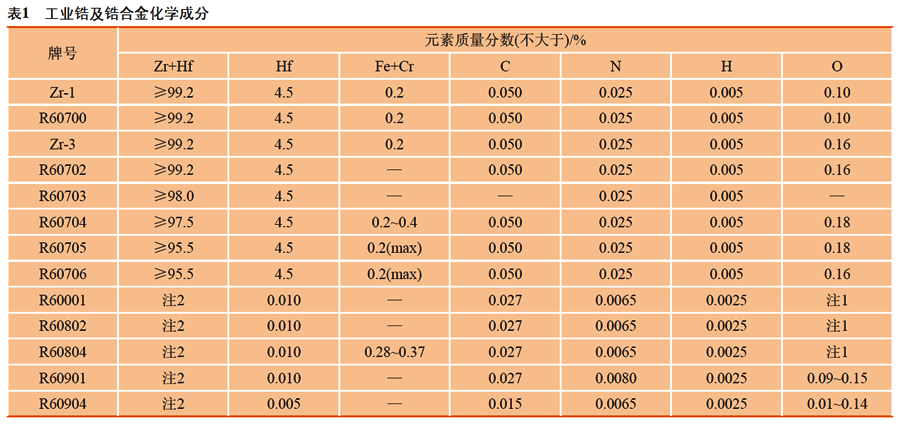 1615643126884529.jpg 鋯及鋯合金主要化學(xué)成分